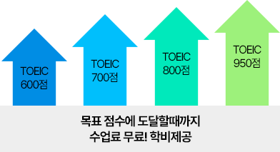 목표 점수에 도달할때까지 수업료 무료! 학비제공