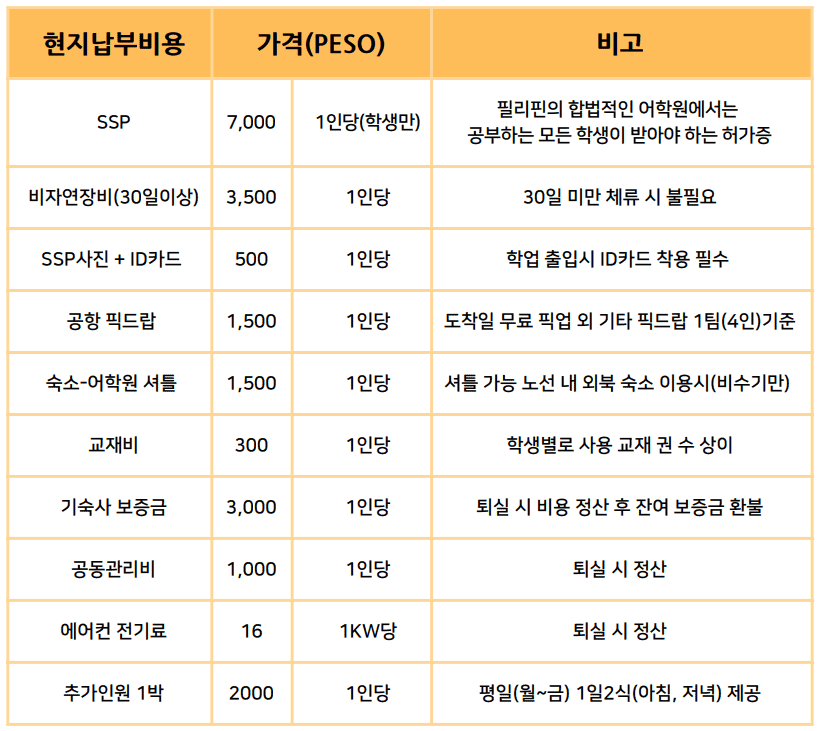 바나나 키즈 현지비용