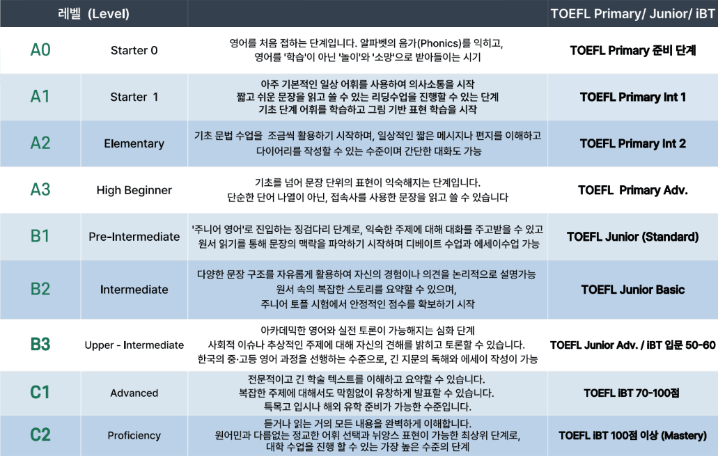edutalk 레벨 시스템