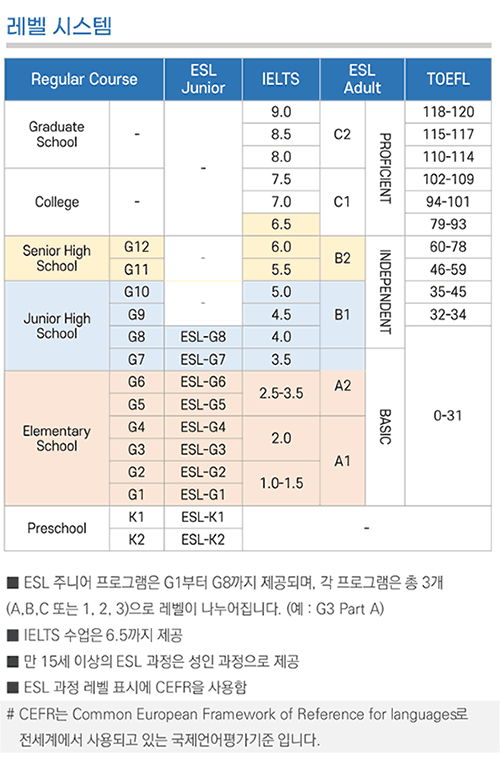 ELSA 레벨시스템