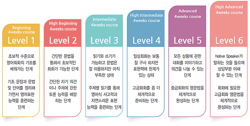 gs 시간표