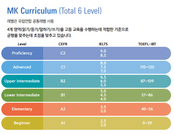 엠케이 level