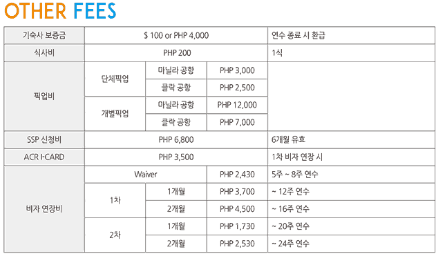 모놀 현지비용