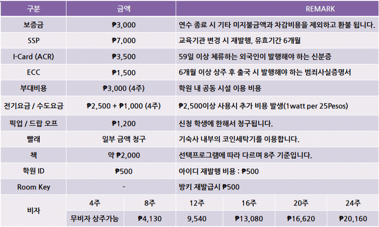 pilaedu 현지비용