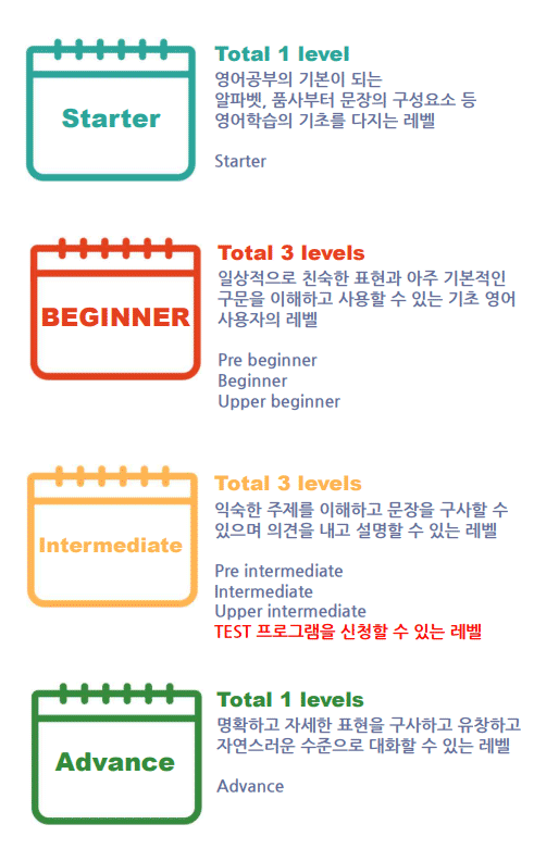 pilaedu level