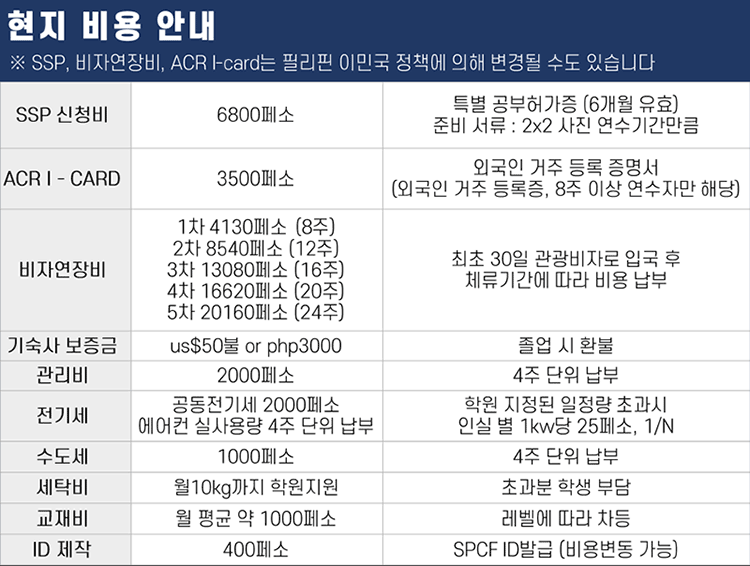 현지비용