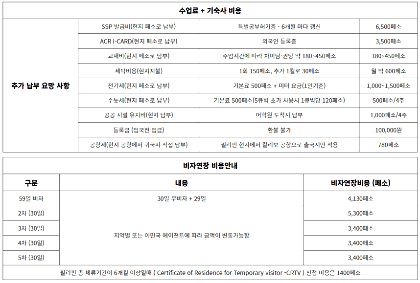 we 현지비용